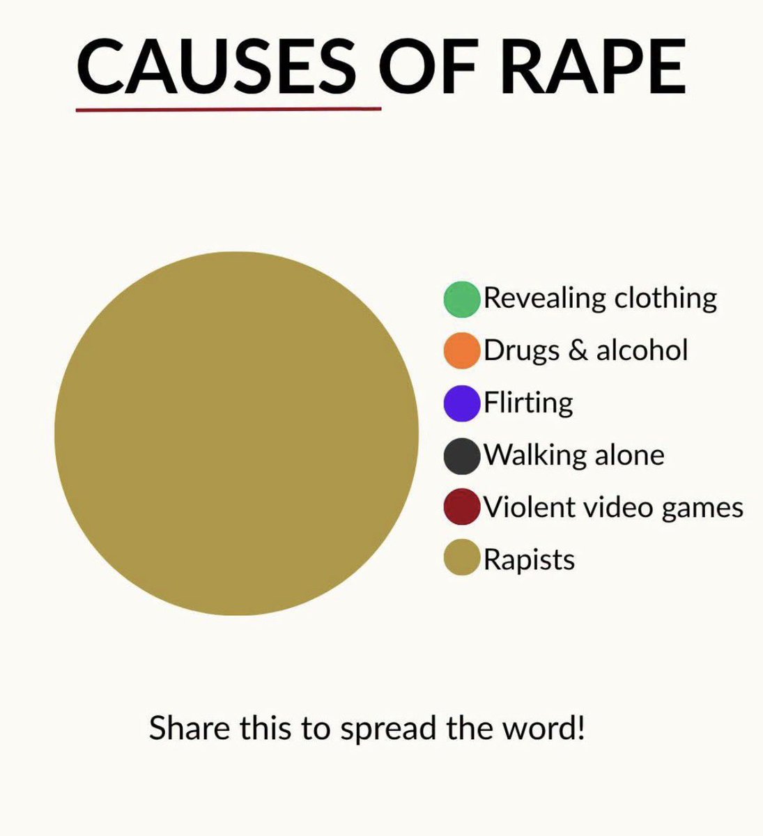 ToonDazza's tweet photo. Let’s do hope the investigation into Pakistani Muslim Raping Gangs remember this simple pie chart….. https://t.co/kTH8AdIWvY