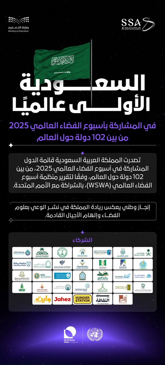 SPA_sci's tweet photo. المملكة تتصدر دول العالم في المشاركة بأسبوع الفضاء العالمي.
https://t.co/Vv1cltKRLB
#واس https://t.co/wu9f1rZ2KQ