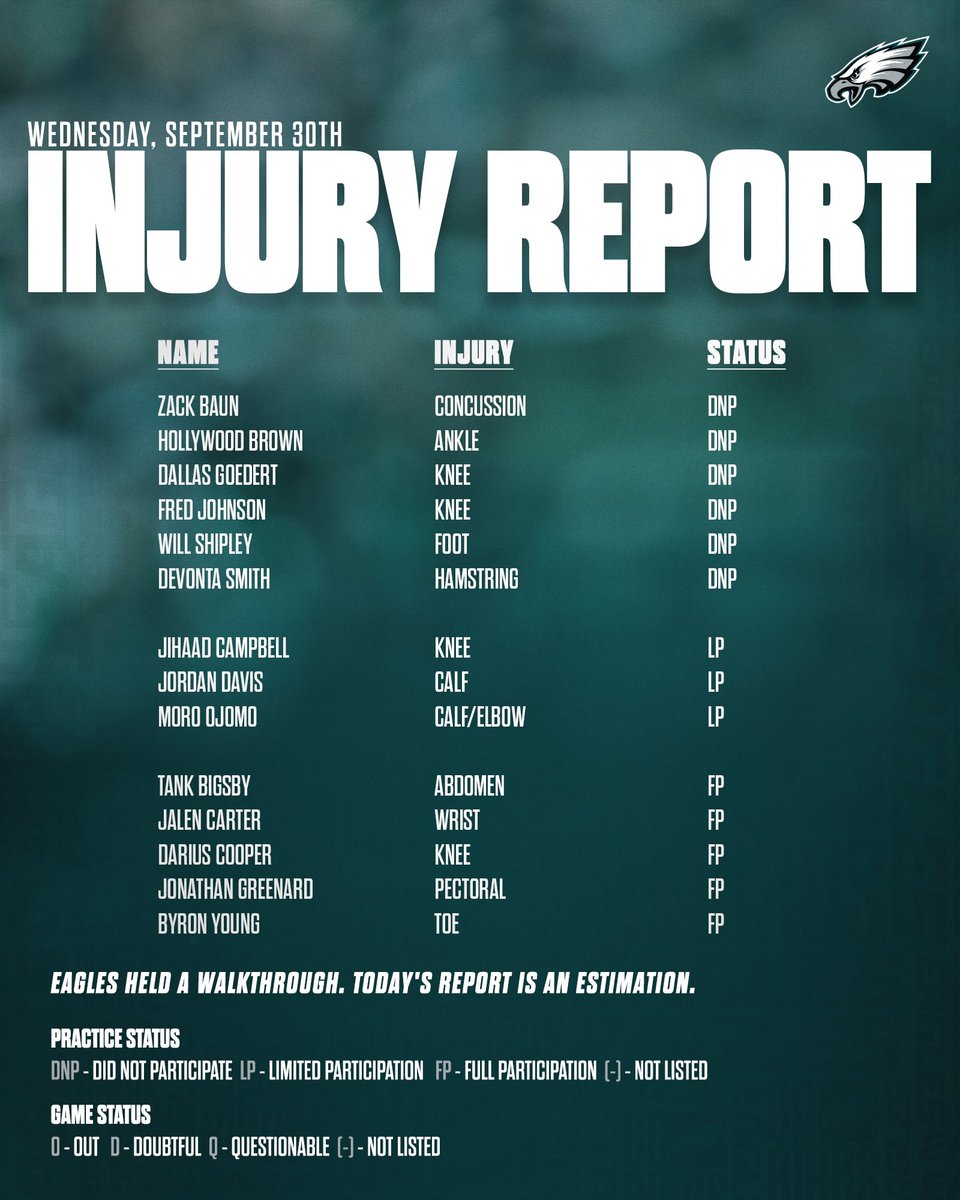 Eagles's tweet photo. Wednesday's Injury Report

#LARvsPHI https://t.co/sknU2nMnoZ