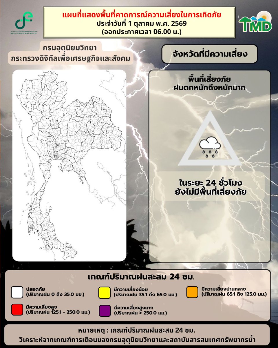 tmdthai2's tweet photo. พยากรณ์อากาศ ☀️ รอบเช้า☀️
ประจำวันที่ 1 ตุลาคม 2569
#กรมอุตุนิยมวิทยา  
#พยากรณ์อากาศ
#ดิจิทัลเพื่อเศรษฐกิจและสังคม https://t.co/3eqFZw4v7l