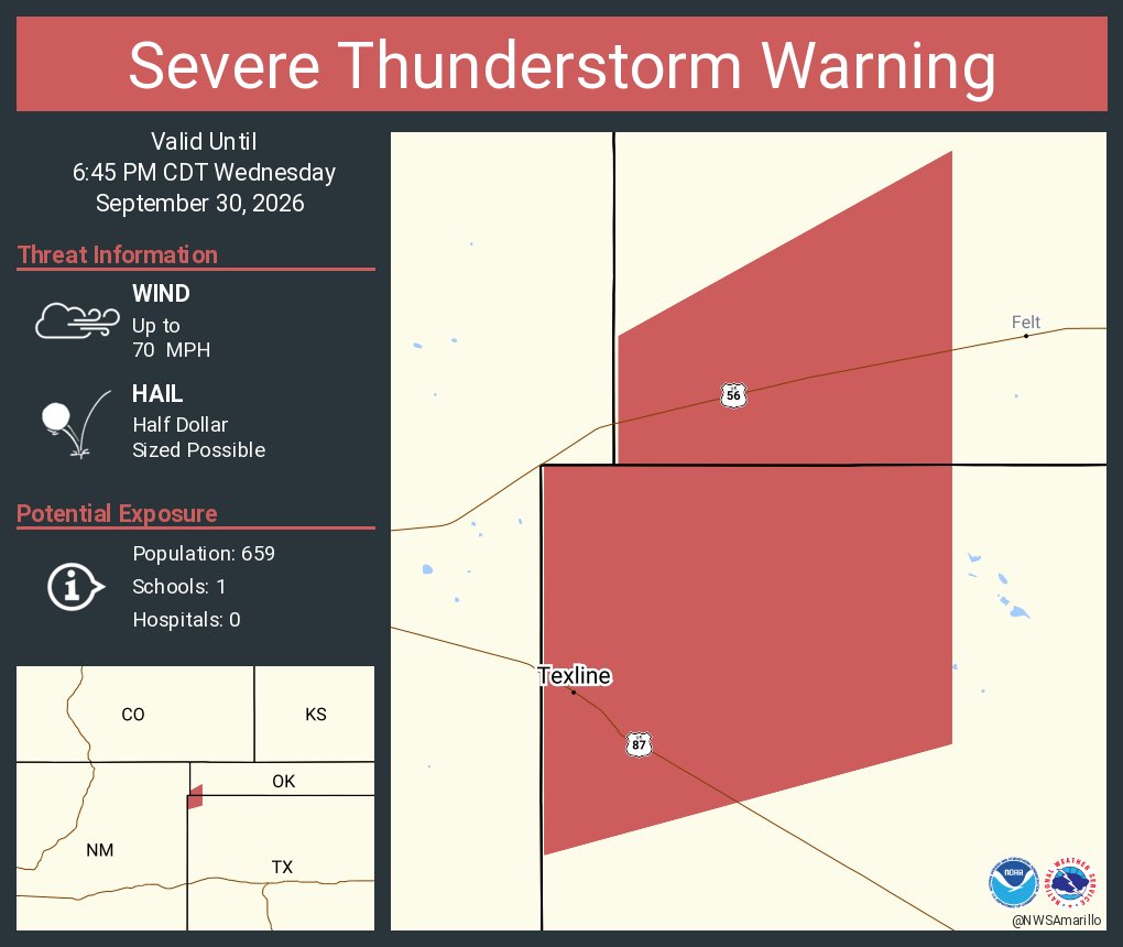 NWSAmarillo's tweet photo. Severe Thunderstorm Warning continues for Texline TX until 6:45 PM CDT. This storm will contain wind gusts to 70 MPH! https://t.co/UgVa8wPMzX