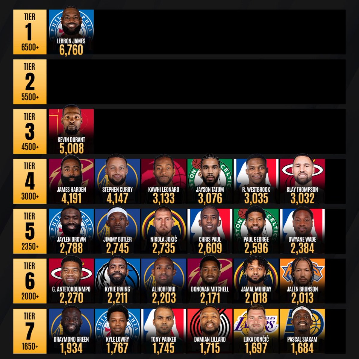 rileysbetter's tweet photo. Drafted in 2017 btw https://t.co/w7O1apYPQk