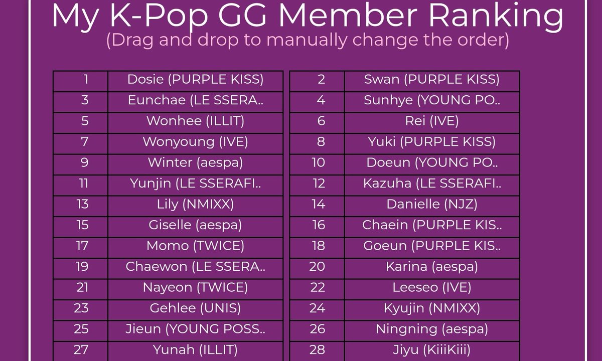 Bellexbel's tweet photo. non-lewd ranking of gg idols I like :3 (was a lil rushed and good chance I missed a group like a usually do oopsies) https://t.co/uo6lTkojRh