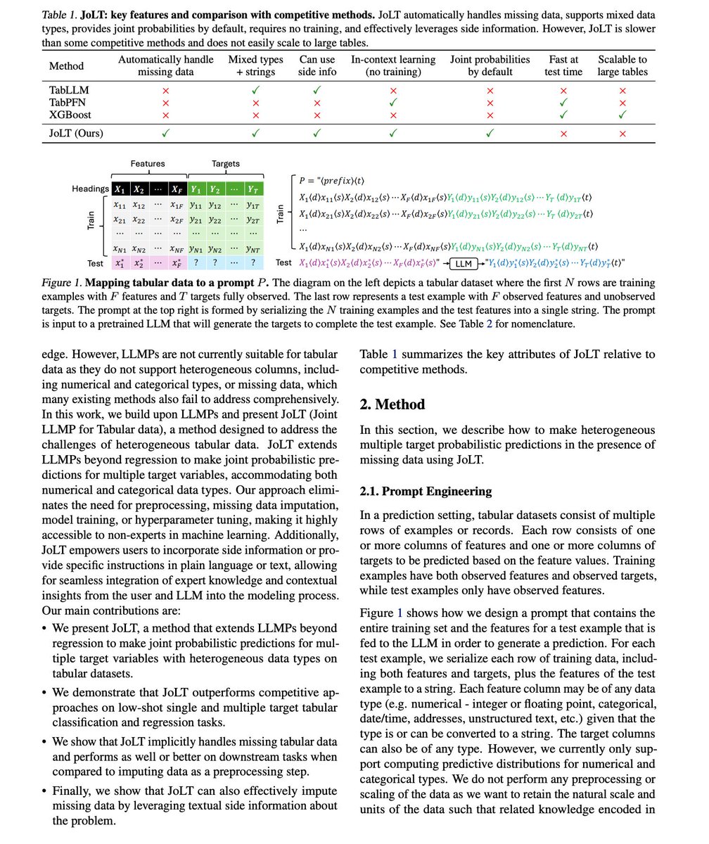 gp_pulipaka's tweet photo. JoLT: Joint Probabilistic Predictions on Tabular Data Using LLM! #BigData #Analytics #DataScience #AI #MachineLearning #NLProc #LLM #IoT #IIoT #PyTorch #Python #RStats #TensorFlow #Java #JavaScript #ReactJS #GoLang #CloudComputing #Serverless #DataScientist #Linux #Programming #Coding #100DaysofCode
https://t.co/TI1QWZ4qmF