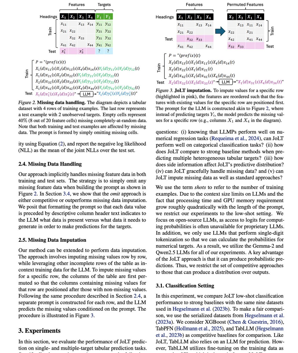 gp_pulipaka's tweet photo. JoLT: Joint Probabilistic Predictions on Tabular Data Using LLM! #BigData #Analytics #DataScience #AI #MachineLearning #NLProc #LLM #IoT #IIoT #PyTorch #Python #RStats #TensorFlow #Java #JavaScript #ReactJS #GoLang #CloudComputing #Serverless #DataScientist #Linux #Programming #Coding #100DaysofCode
https://t.co/TI1QWZ4qmF