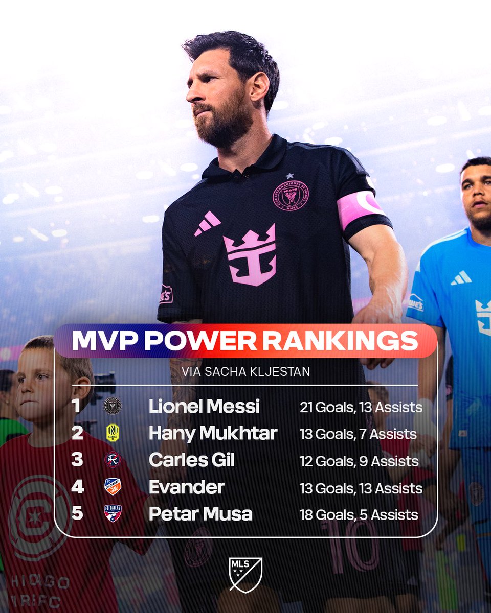 Hot of the press! @​SachaKljestan’s newest MVP Power Rankings are here. 👀

✏️: <https://t.co/2dJS0Mdu9G> 
 [📷](https://pbs.twimg.com/media/HTfa3VFXsAESf3C.jpg