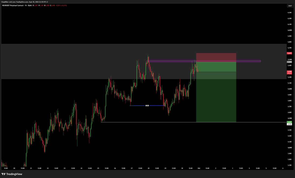 SS1nnyx's tweet photo. But near:native looking for a short. Take care this one is risky beacause i'm bullish on ETH and BTC https://t.co/UC1KGvuday