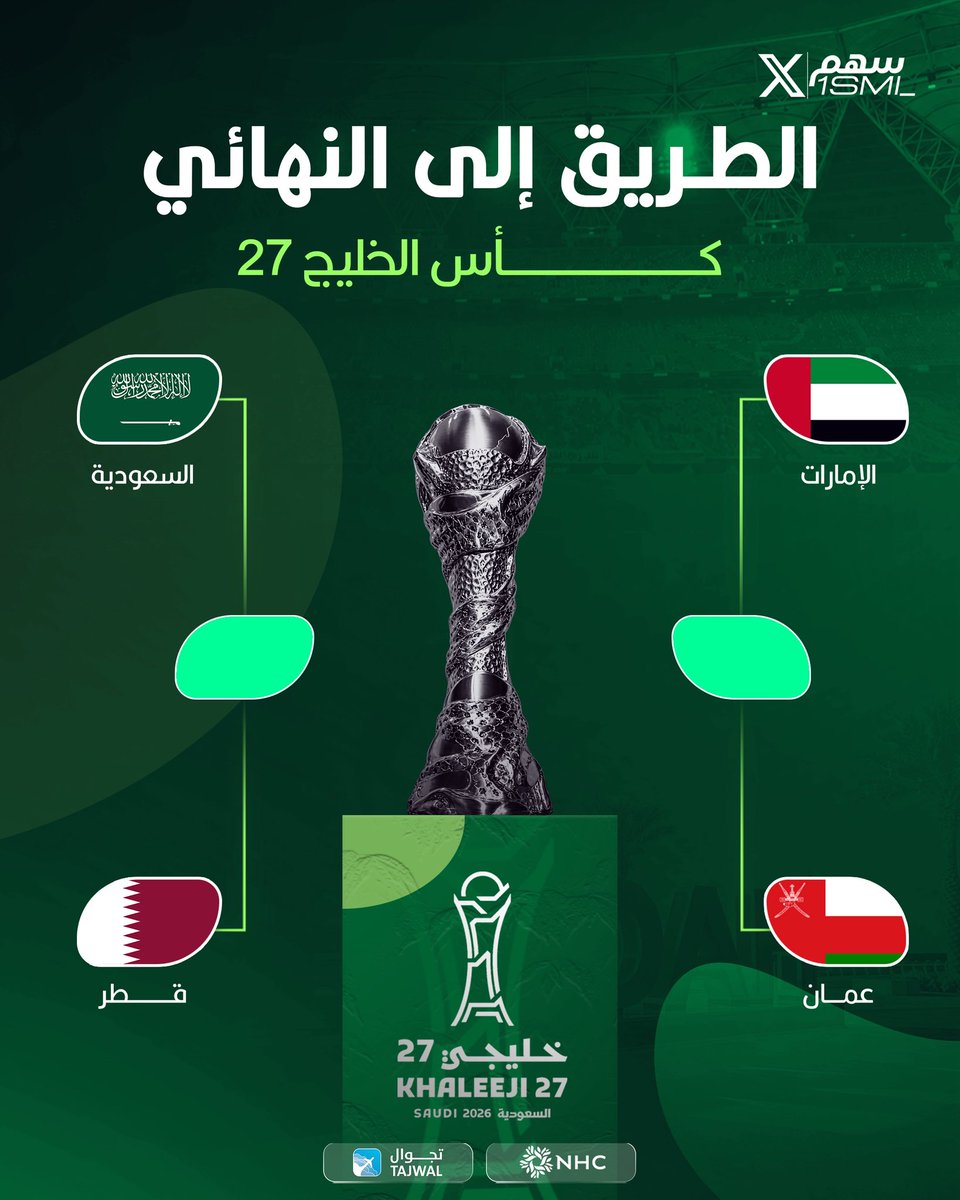 1SMi_'s tweet photo. 🚨🚨🚨🚨🚨 احسموها!!!!!!!

نهائي كاس الخليج 27 سيكون بين من و من ——————🏆؟؟؟ https://t.co/U3zxjy6QWK