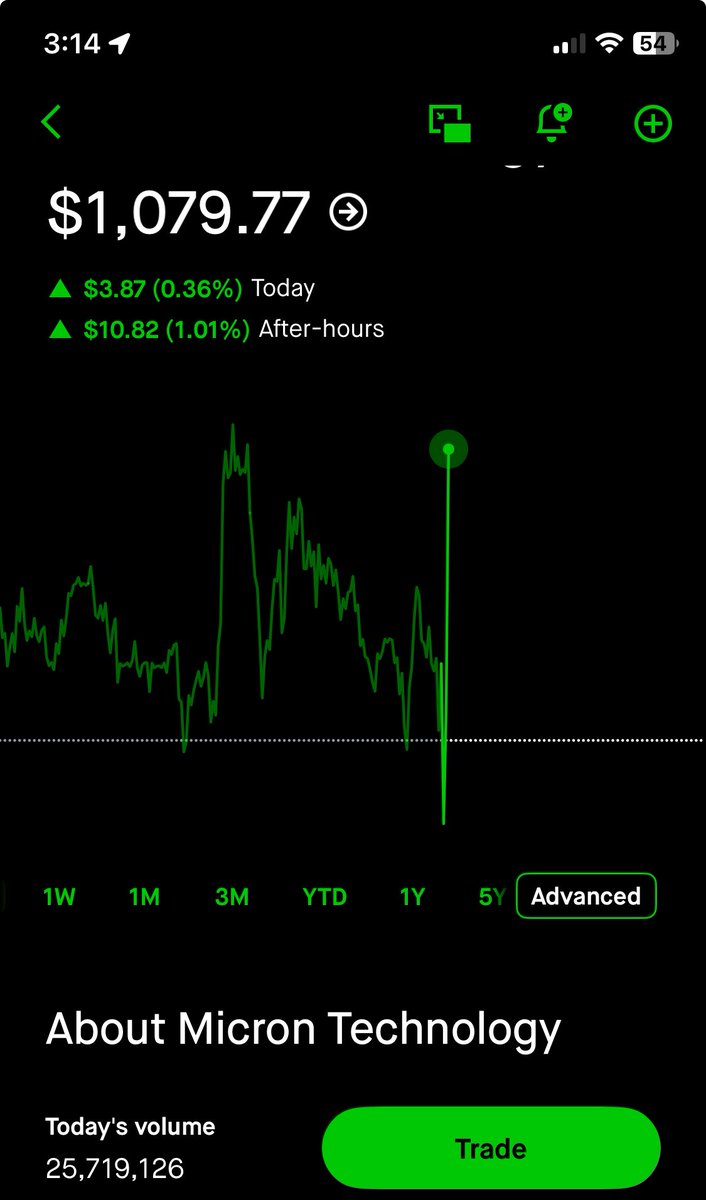 DivPathPro's tweet photo. $MU wow https://t.co/morTDTCVR7