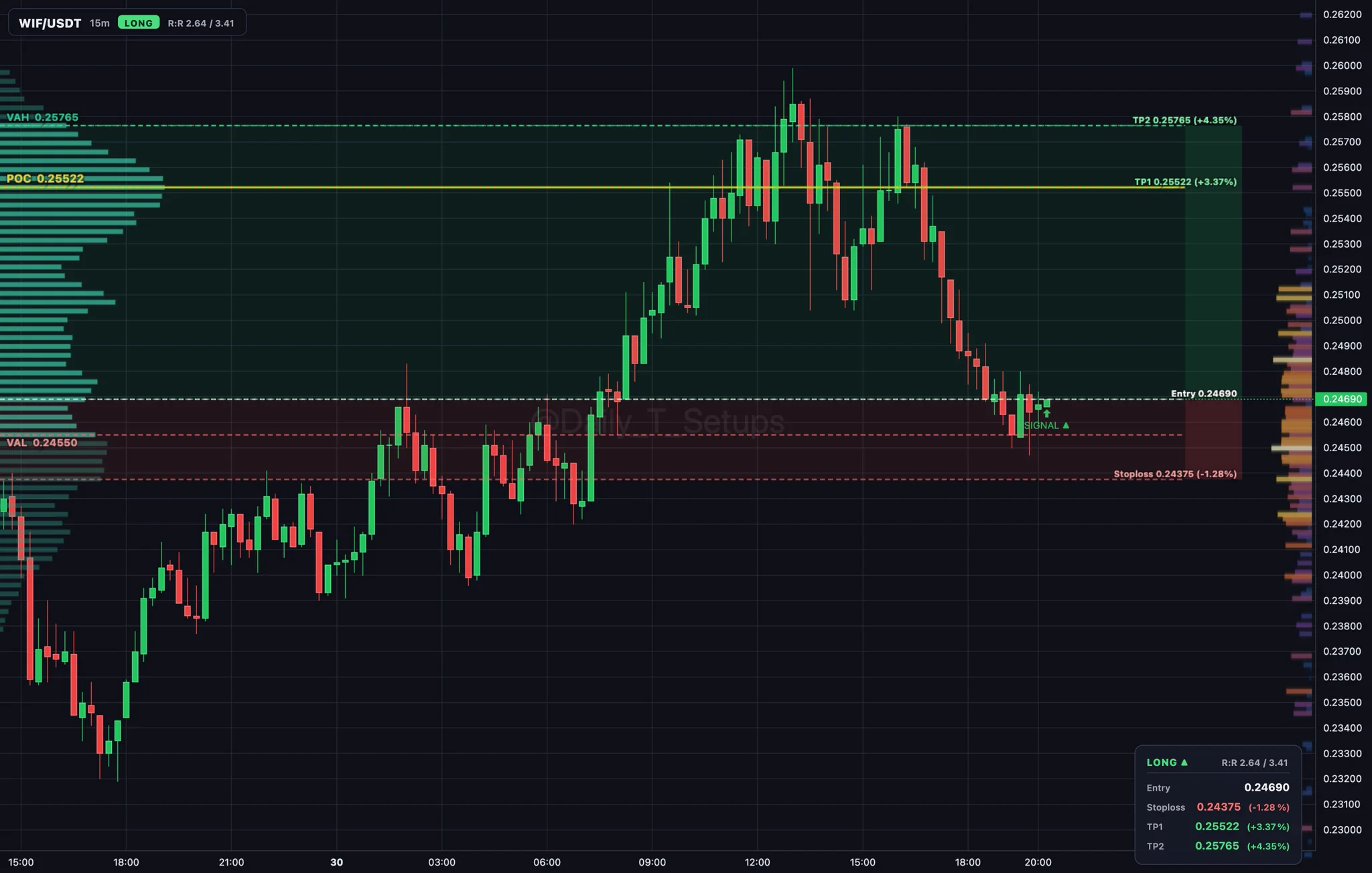 DailyTradeSetups on X: 