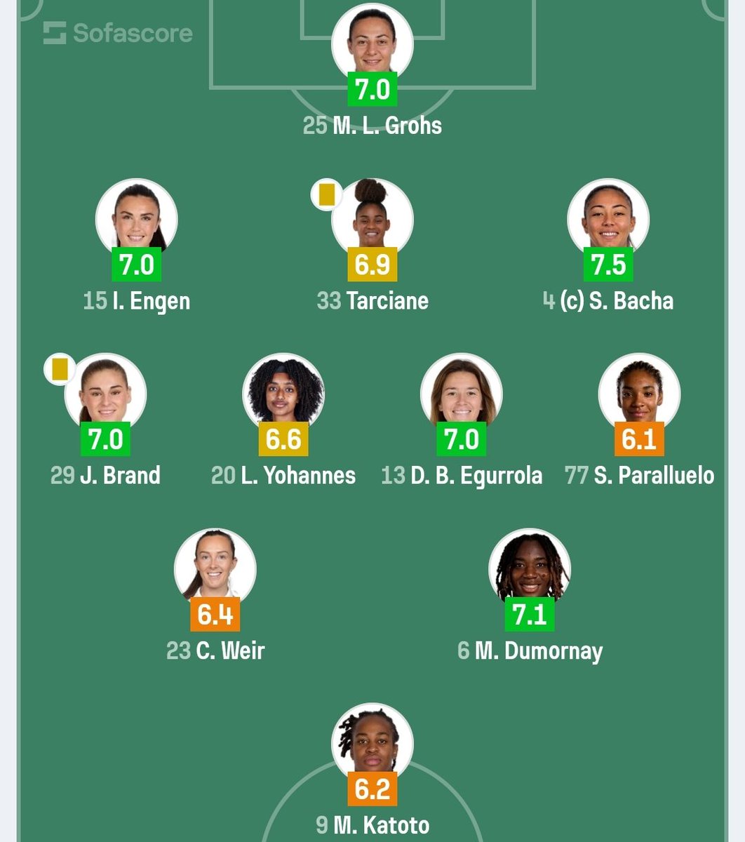 mo_s828's tweet photo. Brand and Paralluelo at wingback to accommodate two 10s 😑 #UWCL https://t.co/JoSXcFVqfE