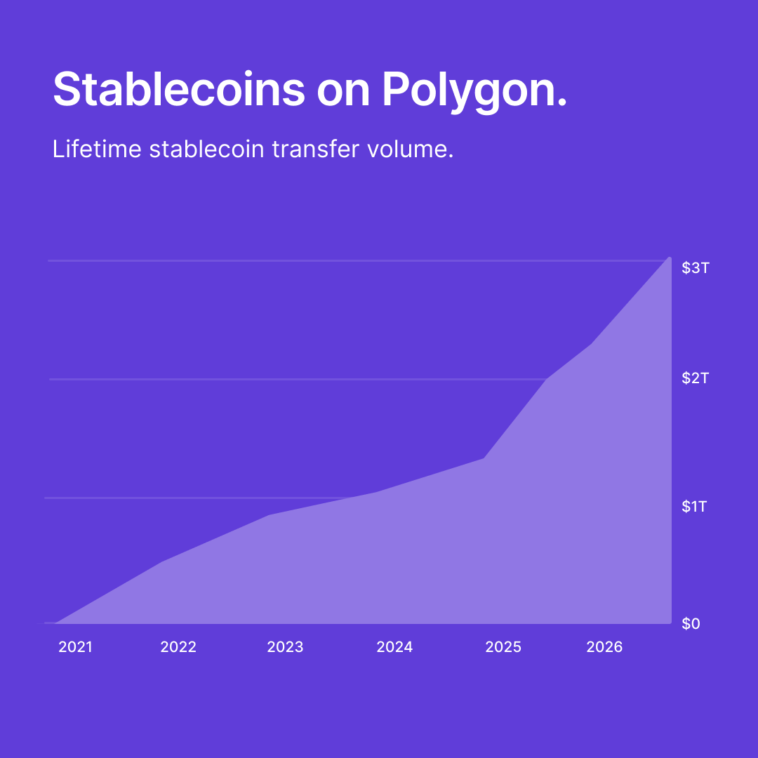 0xPolygon's tweet photo. a trillion here. a trillion there. https://t.co/kNxTH6UBPO