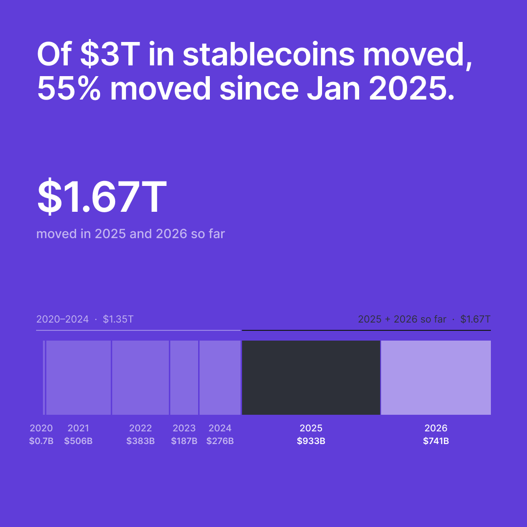 0xPolygon's tweet photo. a trillion here. a trillion there. https://t.co/kNxTH6UBPO