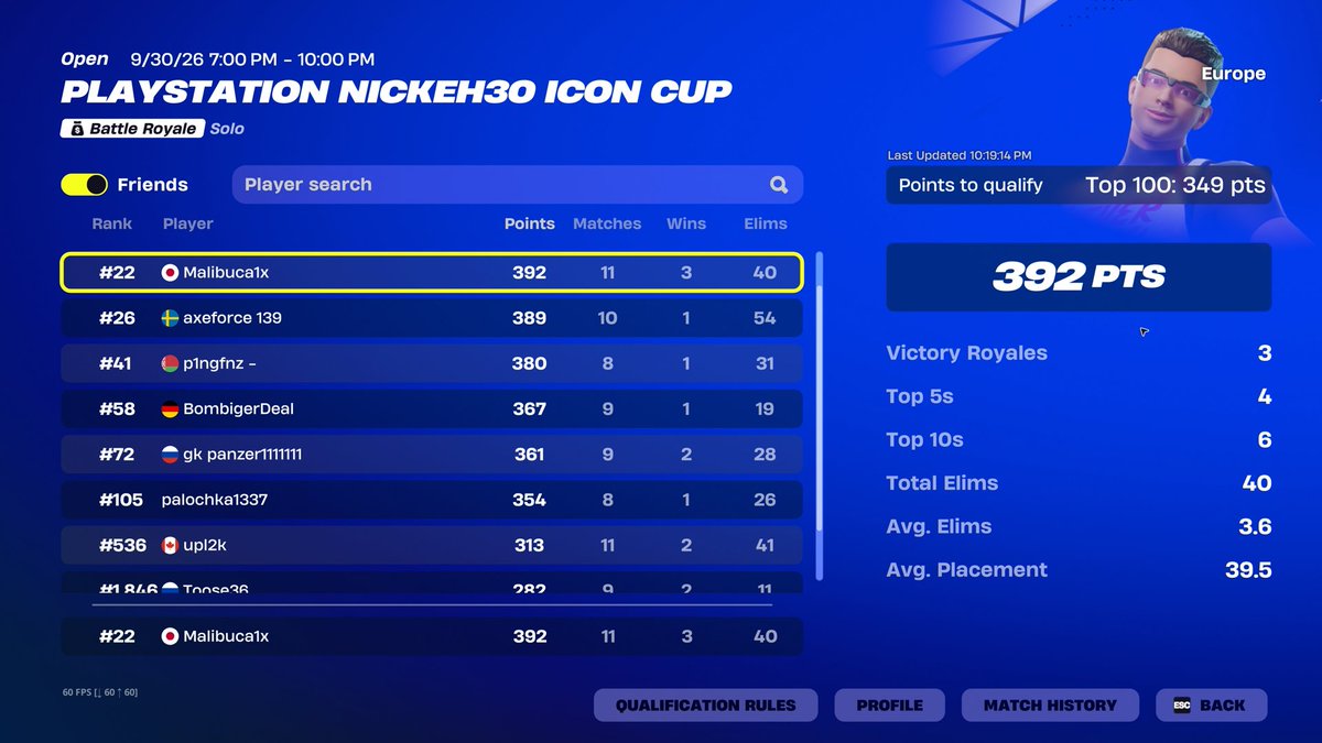 MalibucaFN's tweet photo. qualed solo ps cup finals @BIGCLANgg https://t.co/fGvzUMGYO1