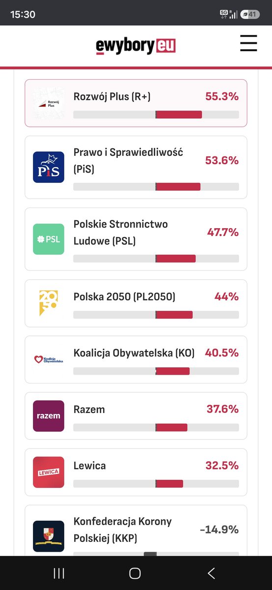 FederacjaRep's tweet photo. @agntwo1 @RozwojPlus Również wybieram R+ ✌️ https://t.co/K08yvZlMuO