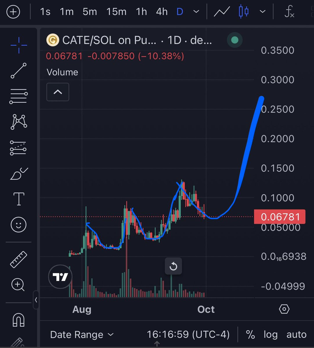 PoorGoat_'s tweet photo. Zoom out. CATEtober starts tmmrw 💛🐈🤫 https://t.co/pTOcpjgNy2