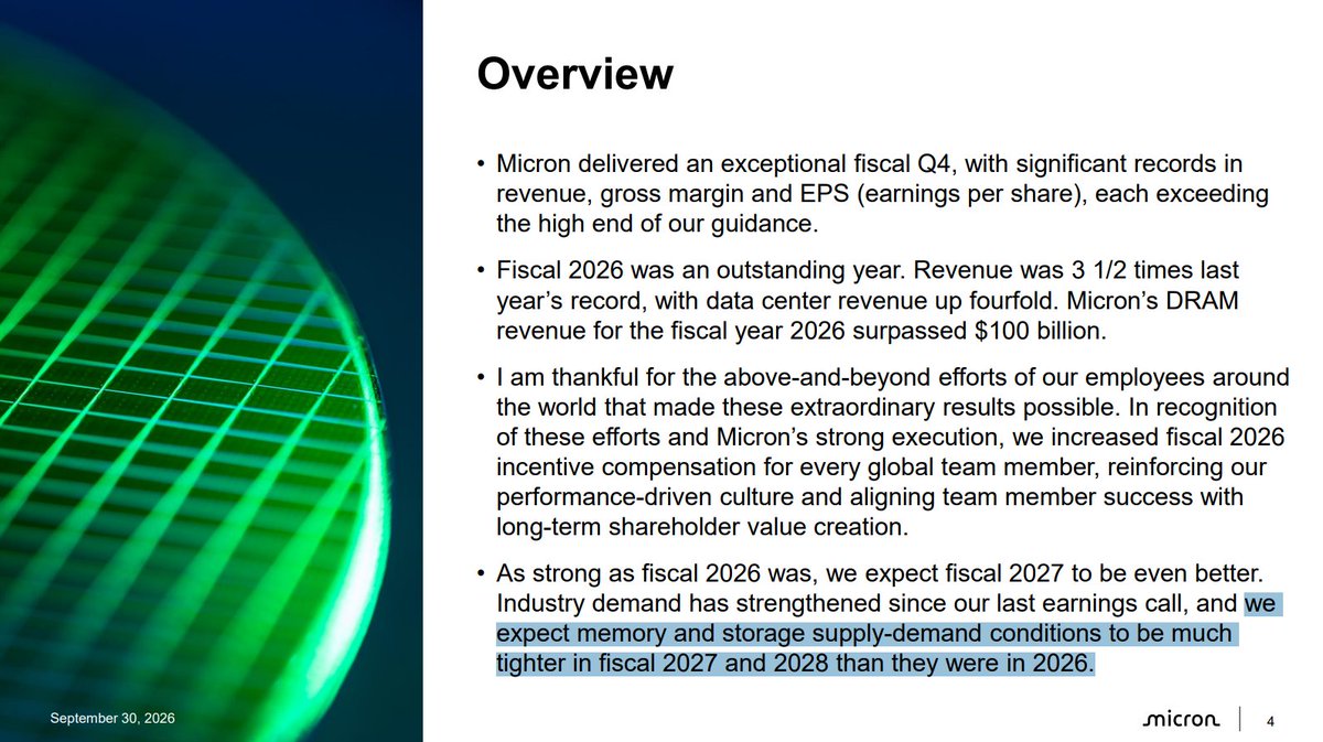 TrendSpider's tweet photo. MICRON $MU 

"WE EXPECT MEMORY AND STORAGE SUPPLY-DEMAND CONDITIONS TO BE MUCH TIGTHER IN FISCAL 2027 AND 2028 THAN THEY WERE IN 2026." https://t.co/qKrvbmhQ0e