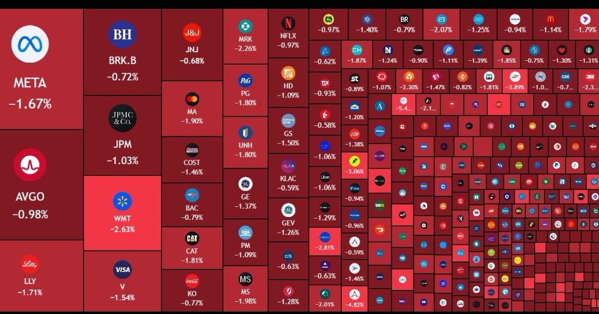 ibrahim_koc_1's tweet photo. Son 5 saatte ABD hisse senedi piyasasından 630 milyar dolar silindi; ABD uzun vadeli getirileri 24 yılın zirvesine ulaştı. https://t.co/ZEurEbj7Xo