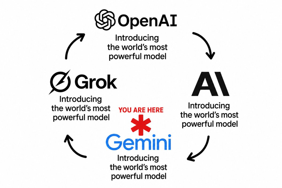 notesbyfloat's tweet photo. @GoogleDeepMind https://t.co/MqRCKQCI3h