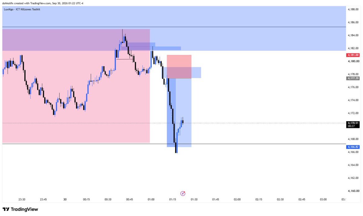 Dohkolifx's tweet photo. #xauusd  #focus https://t.co/wS9DSOIQUP