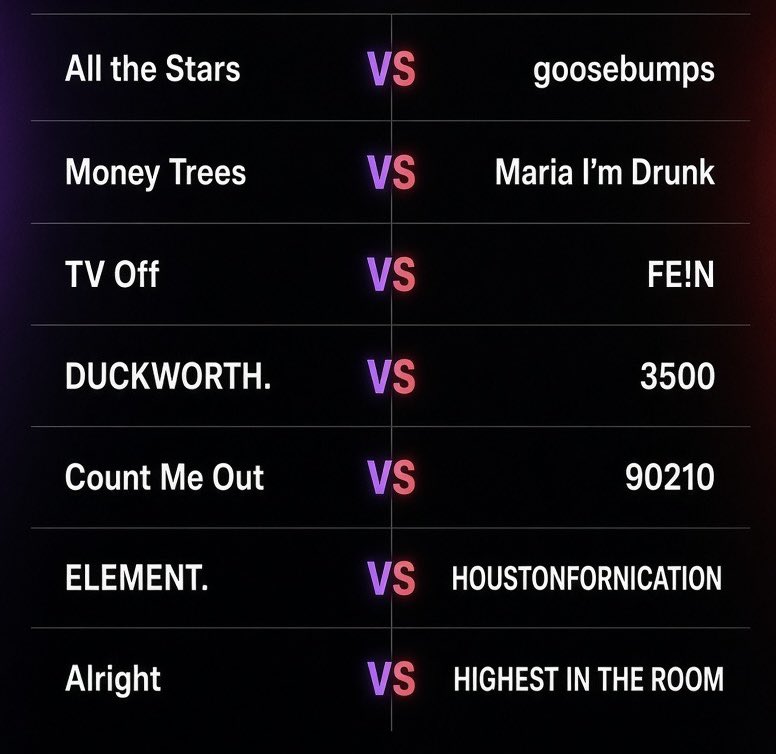 erenwasrightt's tweet photo. Which artist has the better songs? 

Kendrick Lamar  vs  Travis Scott 

Who are you taking overall? https://t.co/CdgmmmBI47