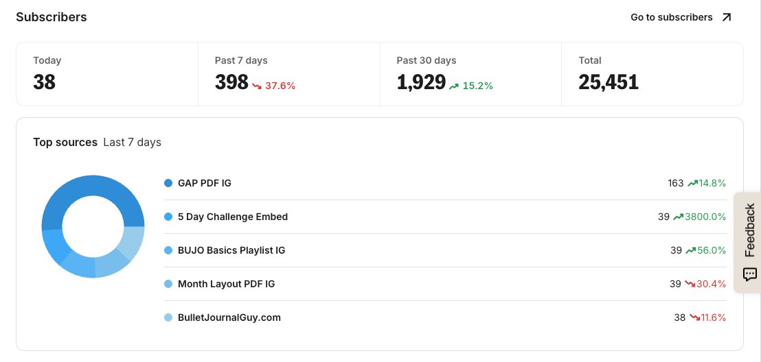 mattragland's tweet photo. Personal email list having a great month. 

Over $5k in product sales this month too! https://t.co/C3Yqqz3OjV