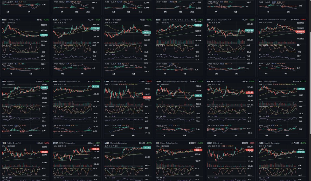 yuzu_inv's tweet photo. もしかすると脱 TradingView のためにダッシュボード自作しなくてよくなるか？！
と思ったけど数量上限があるのでさすがに難しいか https://t.co/ZLwgPWist7