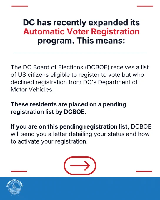 DC Board of Elections flyer about the expansion of its Automatic Voter Registration program. It describes that residents registered through the Department of Motor Vehicles are placed on a pending registration list by DCBOE. It also mentions that those on the pending list will receive a letter with details of their status and how to activate registration. The DCBOE logo is in the bottom left corner, and there's a red arrow graphic at the bottom.