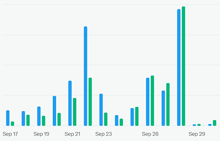 TruthXVector's tweet photo. @Support Why are my articles unavailable and my comments not visible to anyone? I'm an independent researcher - shadow banning gives me data that I'm directly over the target. It narrows the focus for me and makes my job easier. https://t.co/OOSg71LTsb