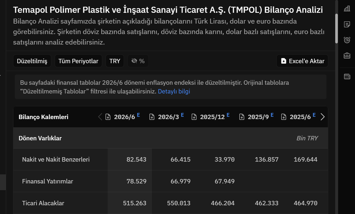 hasso33's tweet photo. #tmpol   ges parası ne oldu..faizde şirketin parası mı var bilançoda 82 milyon tl var ..bankadaysa şirketine güvenmiyormusun bunu geri alımda kullanabilirsin... https://t.co/oELieUcc4K