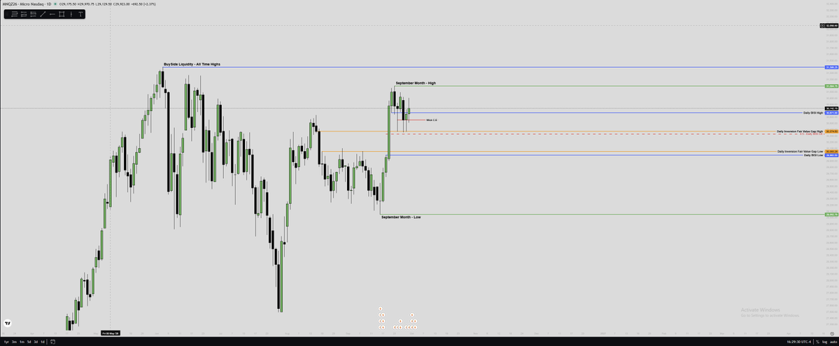 aPxSMCNQ's tweet photo. Daily OutLook Going Into Q4.

Even Though Fundamentally And Seasonally Price Isn't Expected To Be Bullish.

I Will Remain Bullish Until I See Otherwise

Daily IFVG High - Price Failed To Explore Lower
Daily BISI CE - Failed To Reach
Daily Discount Wick CE - Bodies Cant Touch. https://t.co/98tHVJONnF