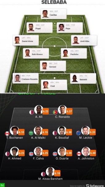 oImolb's tweet photo. @1SMi_ افضل لاعب ايش؟؟؟😂😂😂 متى تفوق على اوزيبيو وفيغو الاساطير الي اثبتو انفسهم باعظم بطوله بالتاريخ كاس العالم وقاتلو لأجل البرتغال ؟؟؟
من متى المنتهي ابو مسهامه وحده في اقصائيات كاس العالم في 6 نسخ وفوقها دخل باسوء تشكيله بكاس عالم 2026 و2022 و2014 😂😂😂😂 https://t.co/QzlqwArFiA