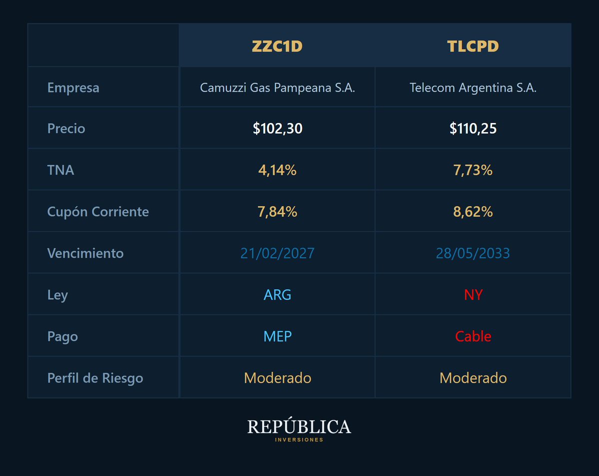 RepublicaInv's tweet photo. Nos gusta, pero NFA https://t.co/oo2UFRBp8n
