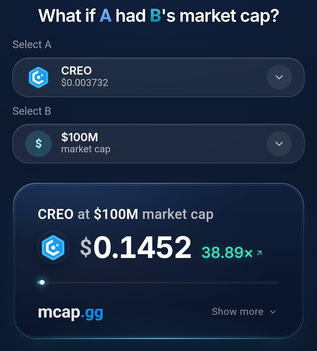 mcap_gg's tweet photo. Low cap $CREO, will it reach $100M?🚀 https://t.co/xcA81bbIlA