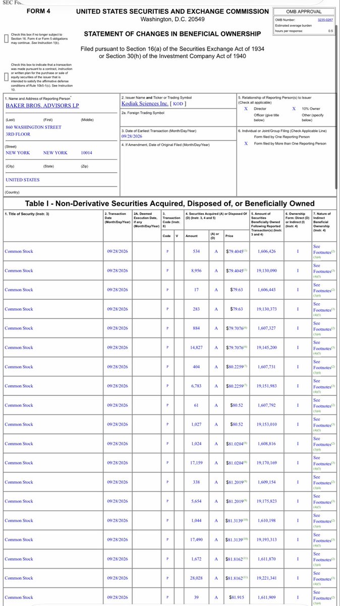 BOSSTRADING0's tweet photo. $KOD Baker bros buys over $150 million dollars at open market! 

$XBI $IBB https://t.co/JqJcKpntzY