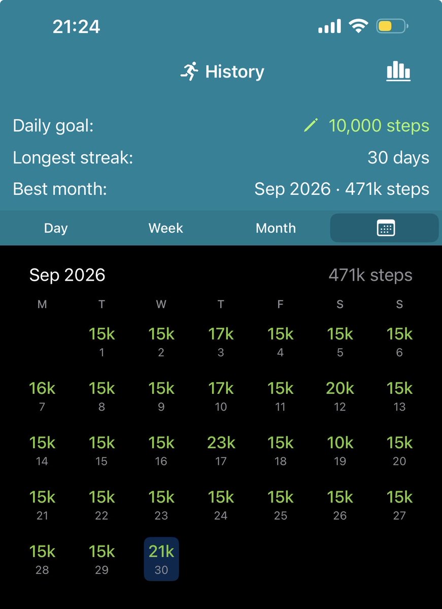 PreciousAnene1's tweet photo. 30days of active walking https://t.co/urXvitSbMZ