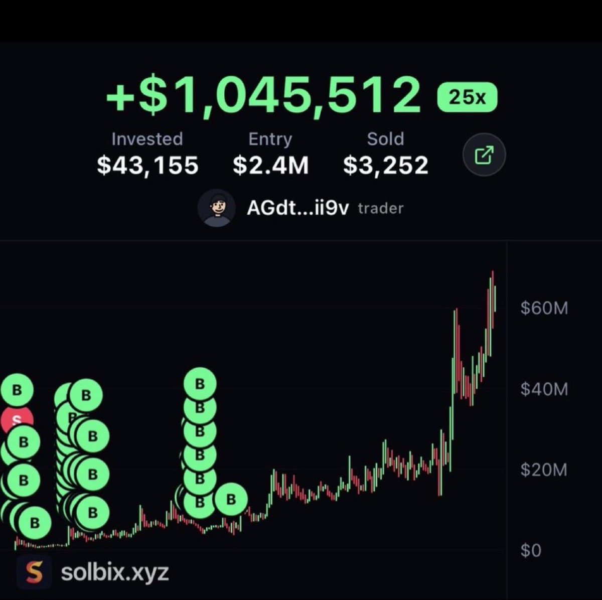 Noxmeme's tweet photo. $1,000,000 profit in 8 days after buying $SI by this guy. Crazy trade fr https://t.co/RLIgXIzRqw