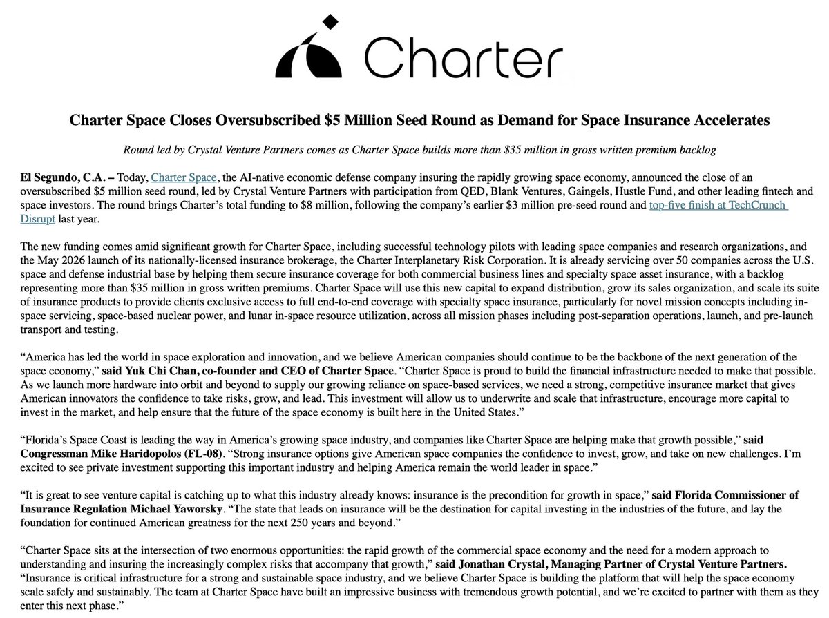 charter_space_'s tweet photo. Today, we announce the close of our $5 million seed round, bringing our total funding to $8 million.🔥

As demand for space insurance grows, Charter is proud to help American innovators take bold risks, scale faster, and keep America at the forefront of the global space industry. https://t.co/CSYUXvGUUR