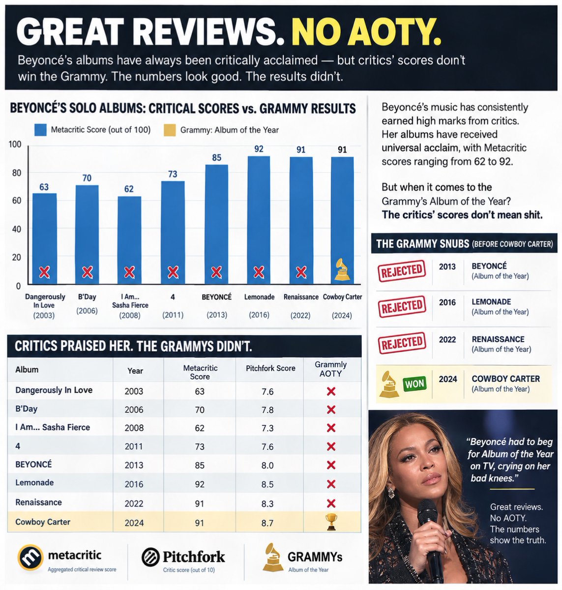 MercuryQueen23's tweet photo. @vne420_ @PUREHUNNNY Beyonce beytards https://t.co/TxDIxlb7bi