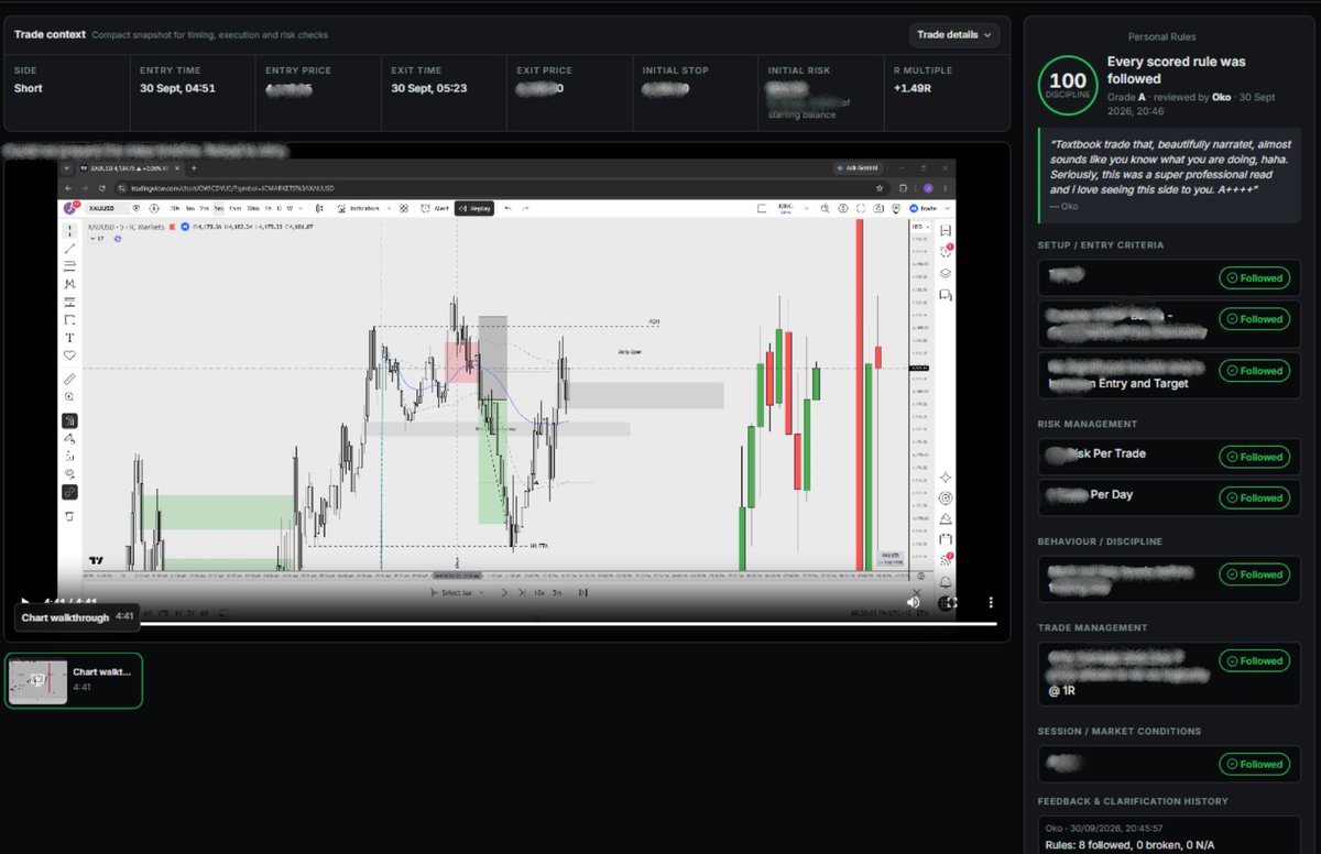 OkoTrading's tweet photo. It’s a pleasure being @Josh57413458’s accountability partner on @MarketMirrorhq. 

Another flawless day: 8/8 rules followed and a 3-day streak with zero rule breaks.

Knowing someone will review your trades at the end of the day stops you doing stupid shit. Real accountability. https://t.co/rruKfF25CQ