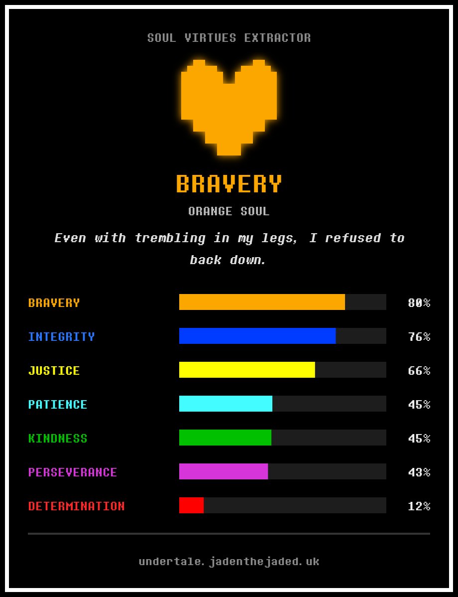 TopothetopYT's tweet photo. I re-took this. 

Over the time of me taking this test, I realized that while I am kind-hearted to most, I do have to care for myself more. I learned to value myself more, and my bravery gives me the courage to push forward regardless of determination on what lies ahead of me...

https://t.co/YMPxZCEpto

Here you try it! See what you guys get.