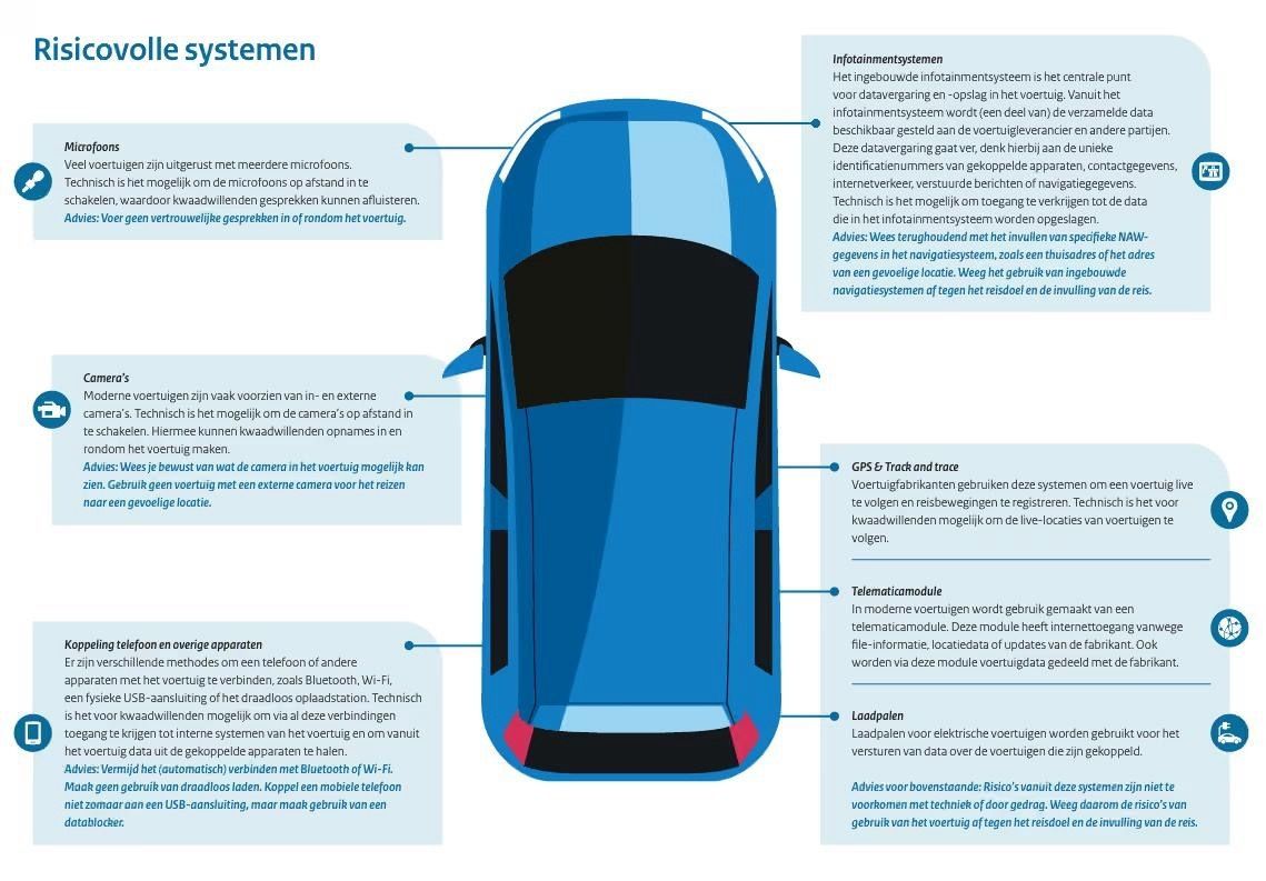 huibmodderkolk's tweet photo. De AIVD waarschuwt uitgebreid voor het gebruik van nieuwe, slimme auto’s. Doe je Chinese EV maar weg als je niet bespioneerd wilt worden https://t.co/jhTFBDnScW