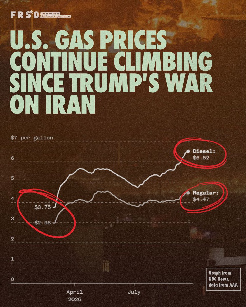 freedomroadorg's tweet photo. U.S. fuel prices - especially diesel, a key resource across almost all major industries - are continuing to climb since the beginning of Trump's criminal war on Iran. Iranian school children have been massacred, civil infrastructure destroyed, all while the cost-of-living crisis is only worsening for the people of the United States; this failing war needs to end.

The situation we see playing out is a clear example of what we mean when we say U.S. imperialism is a dying, failing system, which we urgently need to replace. What we need is socialism, a system which puts the needs of the people first, not the profits of oil CEOs.