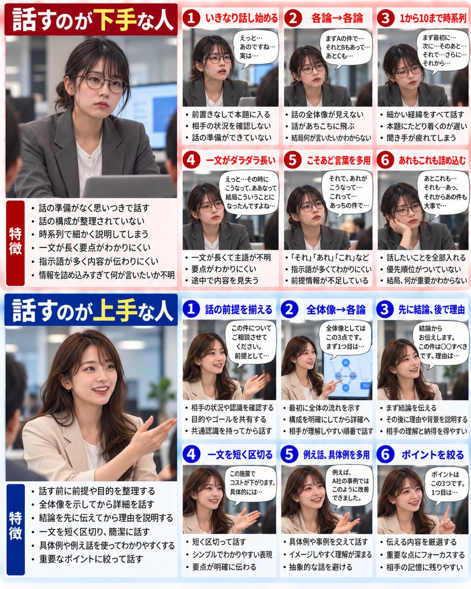 kazuojukucho's tweet photo. 若いうちに直さないと、将来手遅れになります。

↑話すのが下手
↓話すのが上手 https://t.co/8Noy4sP3sS