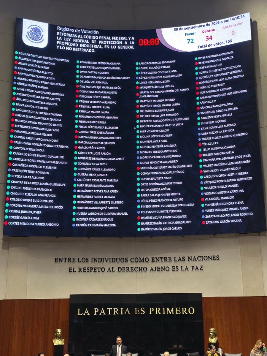 GildoGarzaMx's tweet photo. 🔴 #México | Ya aprobaron la llamada “Ley Antimemes”.
Tras las críticas, le movieron la redacción para decir que no va contra memes ni parodias.
Entonces la pregunta es simple: ¿por qué tuvieron que corregirla si nunca buscaba censurar?