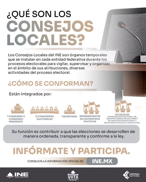 INE_Campeche's tweet photo. ¿Conoces qué son los Consejos Locales del INE?🗳️🇲🇽
Son órganos temporales encargados de vigilar, supervisar y organizar las actividades del proceso electoral en cada estado. Su labor garantiza elecciones ordenadas, transparentes y apegadas a la ley. https://t.co/EZz1g9F3in