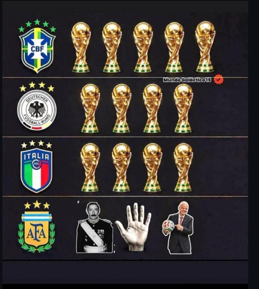JuanBoigen's tweet photo. @bautibrizzi5876 @gxldeadam Nadie los respeta hambrientinos de mierda 😂 jamas serán Alemania ni Italia. https://t.co/pydeZ1jd92
