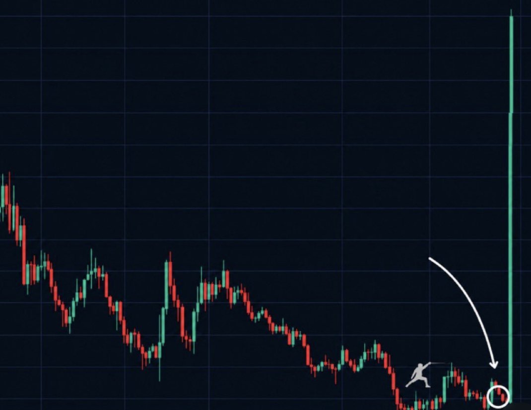 CryptoKI190850's tweet photo. What #memecoin is here?   

Shill me! https://t.co/O1q52prWoG