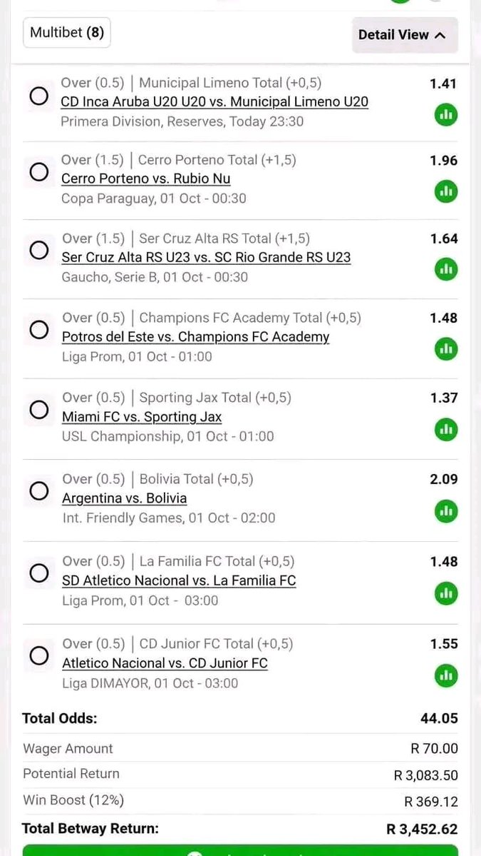 JasonOlive53503's tweet photo. BW767B9F4C  Midnight teams to score over 1.5 goals✅️🔥 We are Booming💰💰#Betway #betwaycodes #DiskiChallenge #EPL #BetwaySA #football #trendingpost #manchestercityfc #fypシ゚viralシ #fypシ #punters https://t.co/FTo2ndDZFE