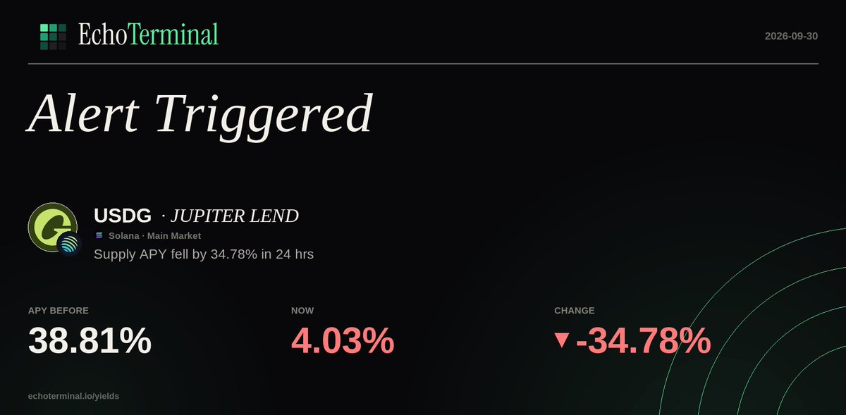 Defi_Alert_Bot's tweet photo. $USDG on JUPITER LEND — Supply APY fell by 34.78% in 24 hrs
Solana https://t.co/yNb98Do2sl